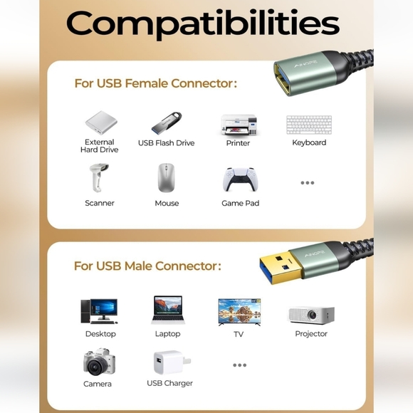 USB Extension Cable - Picture 3 of 5